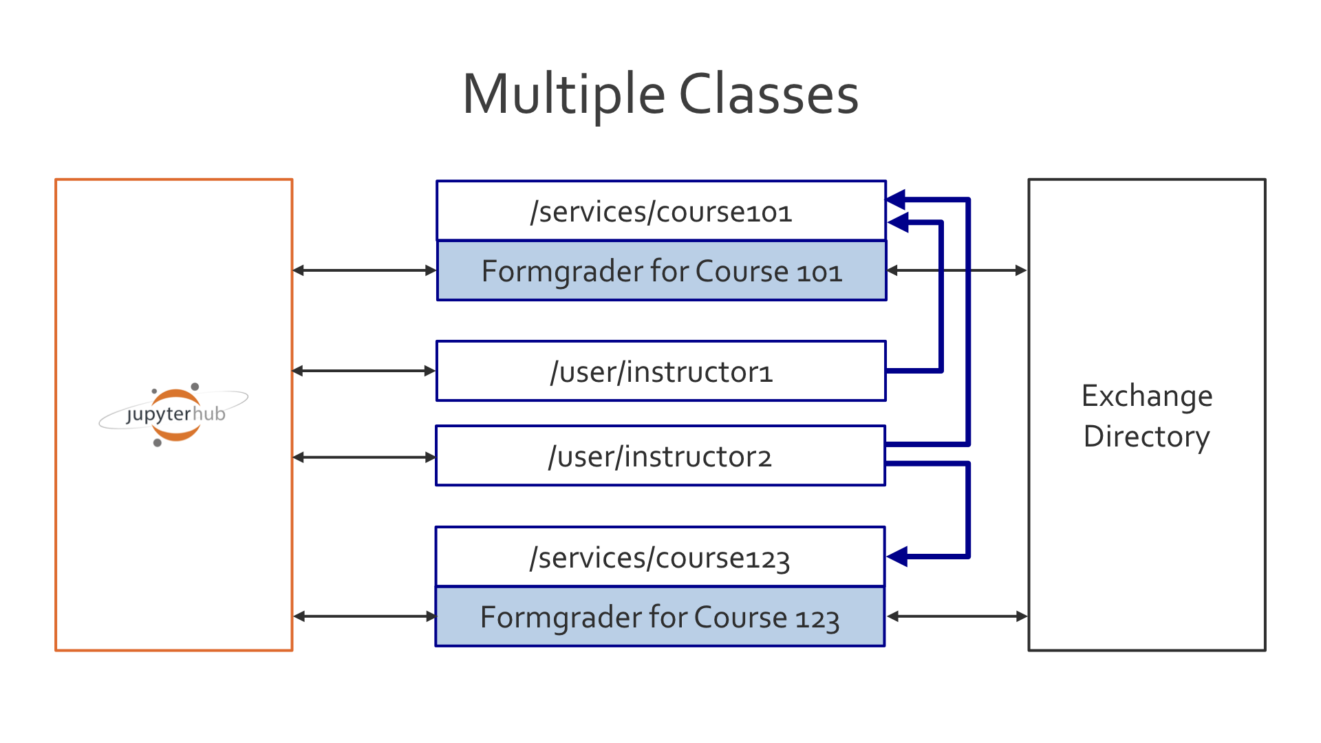 _images/multiple_classes.png