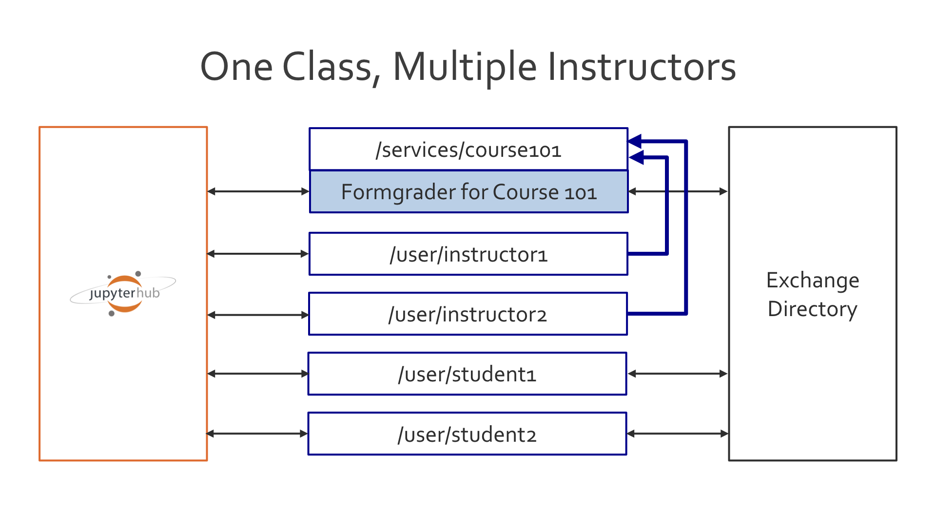 _images/one_class_multiple_instructors.png