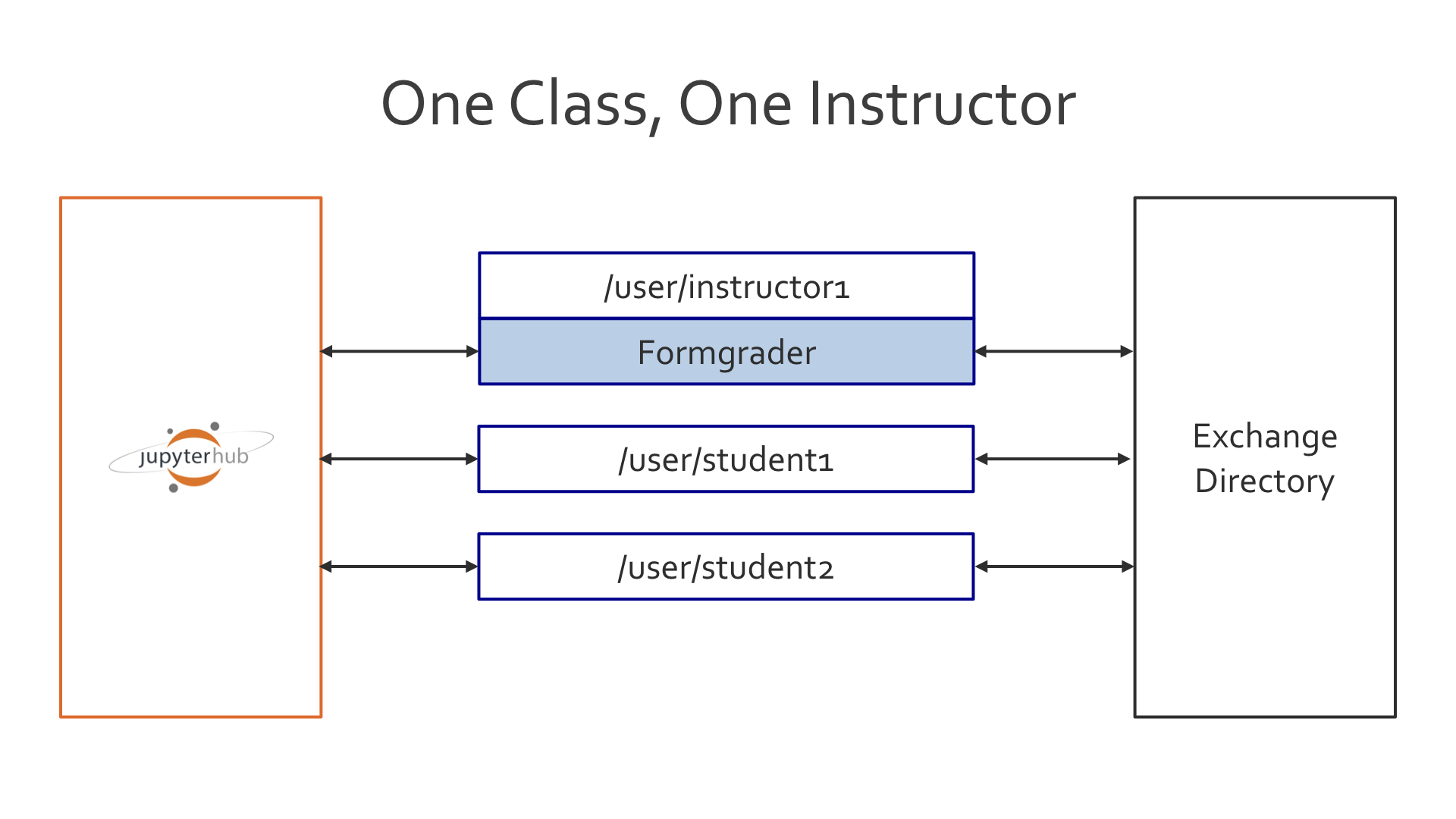 _images/one_class_one_instructor.png